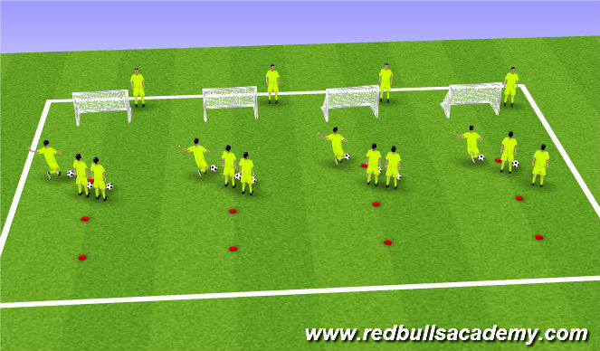 Football/Soccer Session Plan Drill (Colour): Shooting - Execise 1 (unopposed)