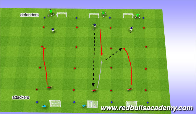 Football/Soccer Session Plan Drill (Colour): Fully Opposed (1v1)