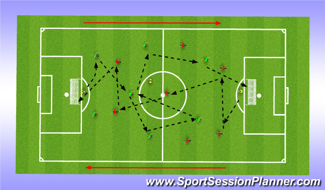 Football/Soccer Session Plan Drill (Colour): shadow play