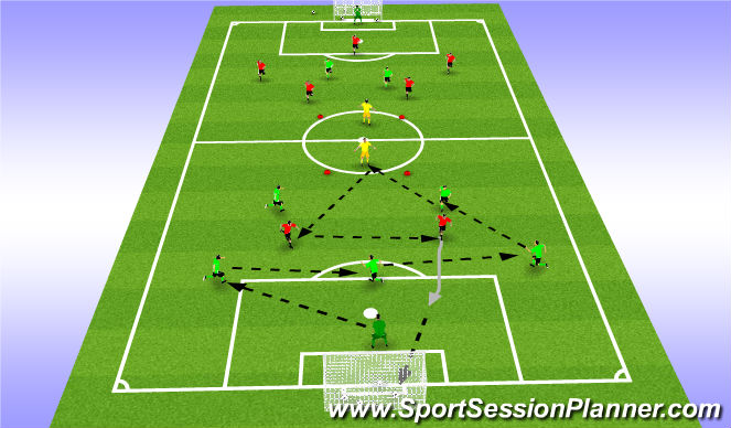 Football/Soccer Session Plan Drill (Colour): working out from the back/ transitiion