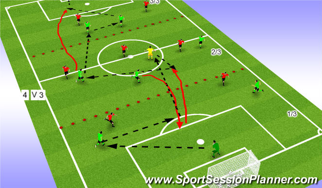 Football/Soccer Session Plan Drill (Colour): playing out of the back