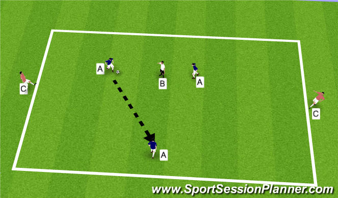 Football/Soccer Session Plan Drill (Colour): conditioned game-changing directions