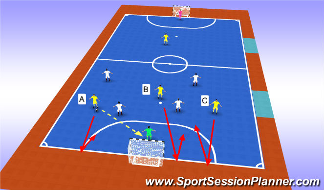 Futsal Session Plan Drill (Colour): To develop recovery runs/delay and back into shape.