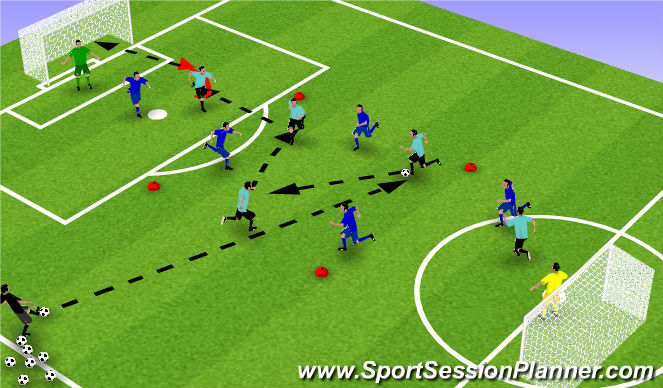 Football/Soccer Session Plan Drill (Colour): Midfield play combine with striker