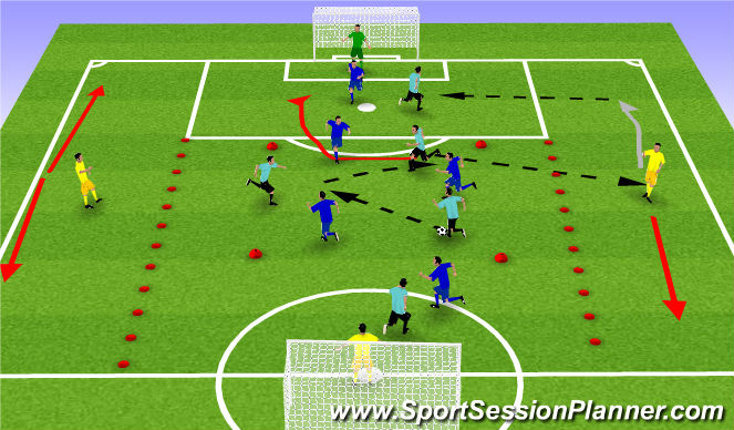 Football/Soccer Session Plan Drill (Colour): Midfield play then get ball wide