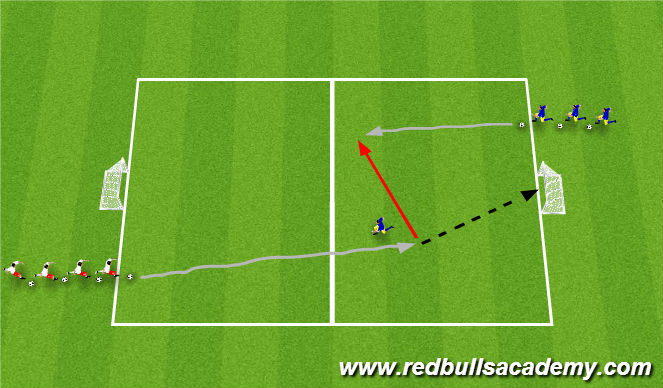 Football/Soccer Session Plan Drill (Colour): 1v1