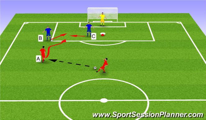 Football/Soccer: Group Tactics - Double Teaming (Functional: Defender ...