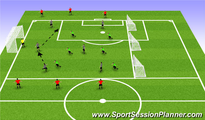 Football/Soccer Session Plan Drill (Colour): 6v6 Game