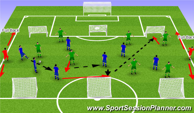 Football/Soccer Session Plan Drill (Colour): Screen 2