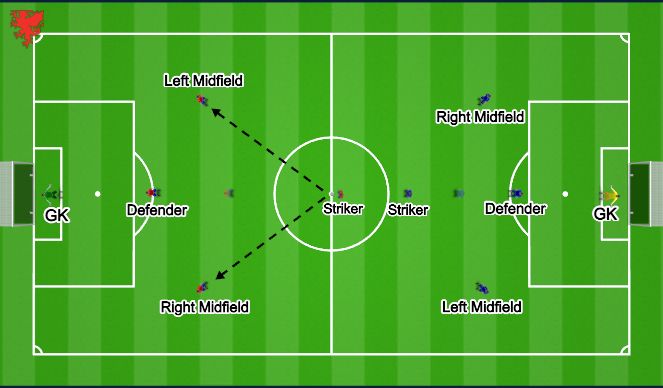 Football/Soccer Session Plan Drill (Colour): Small sided game