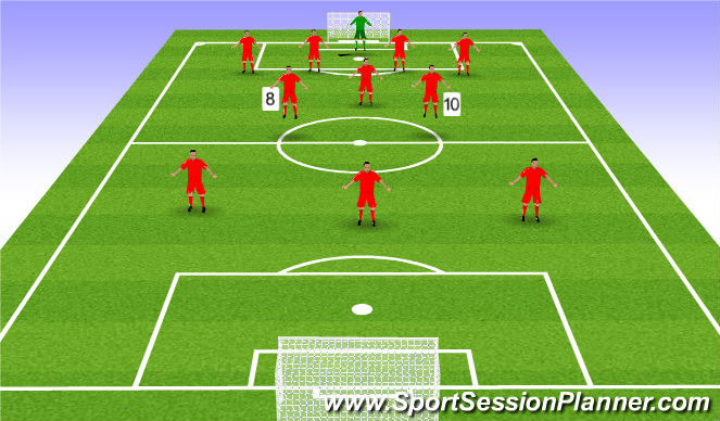 Football/Soccer Session Plan Drill (Colour): Attacking Midfield