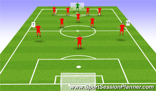 Football/Soccer Session Plan Drill (Colour): Wide Forwards