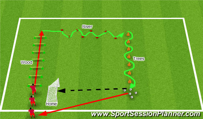 Football/Soccer Session Plan Drill (Colour): Jungle game