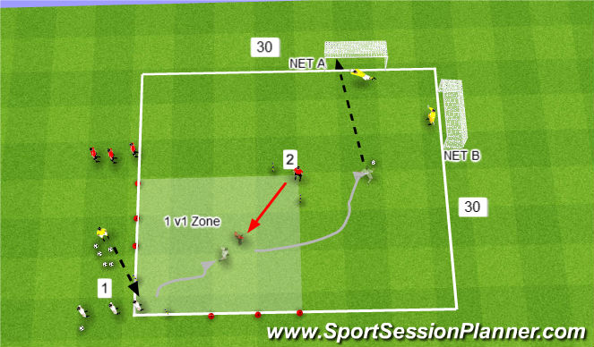 Football/Soccer Session Plan Drill (Colour): 1v1 to Shooting Exercise