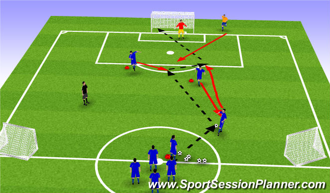 Football/Soccer Session Plan Drill (Colour): Strikers movement