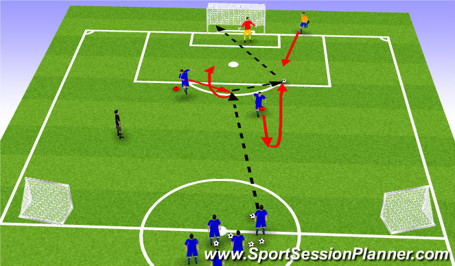 Football/Soccer Session Plan Drill (Colour): Strikers movement 2