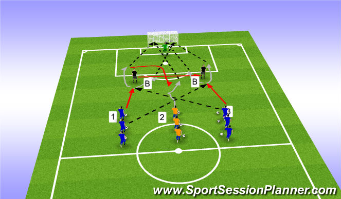 Football/Soccer Session Plan Drill (Colour): receiving the ball to shoot