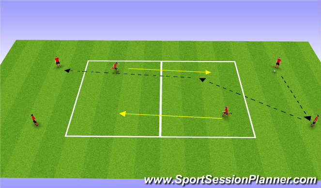 Football/Soccer Session Plan Drill (Colour): Developing Movement in Central Midfield Players