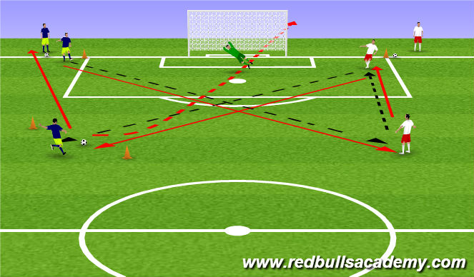 Football/Soccer Session Plan Drill (Colour): General Shooting Sessiion