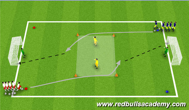 Football/Soccer Session Plan Drill (Colour): General Shooting Session