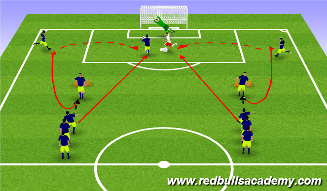 Football/Soccer Session Plan Drill (Colour): General Shooting Session