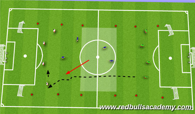 Football/Soccer: Lofted Pass/ Driven Nets 11/7 (Technical: Passing ...