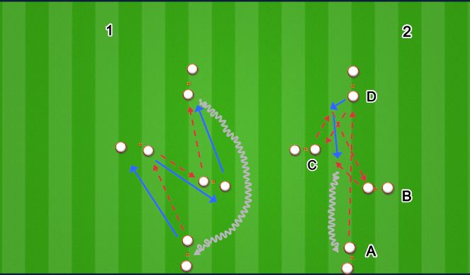 Football/Soccer Session Plan Drill (Colour): Up Back and Through