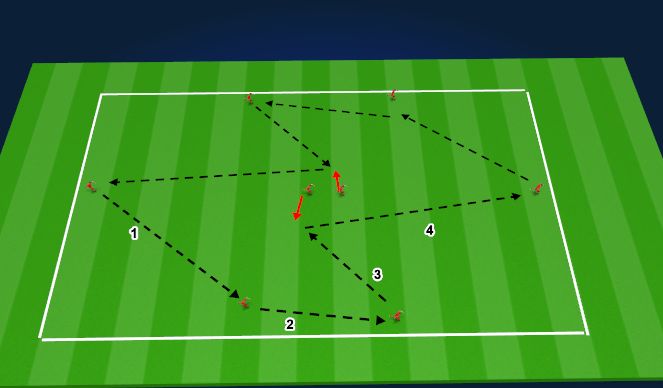 Football/Soccer Session Plan Drill (Colour): Technical skills 