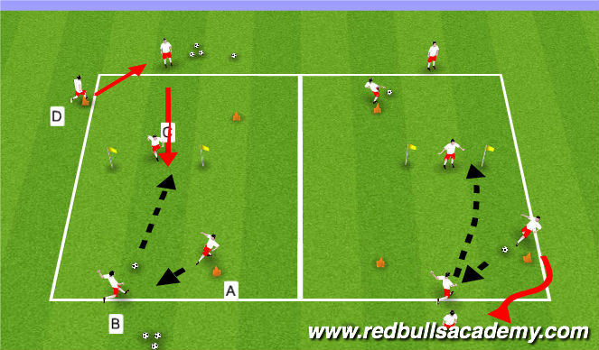 Football/Soccer Session Plan Drill (Colour): Technical