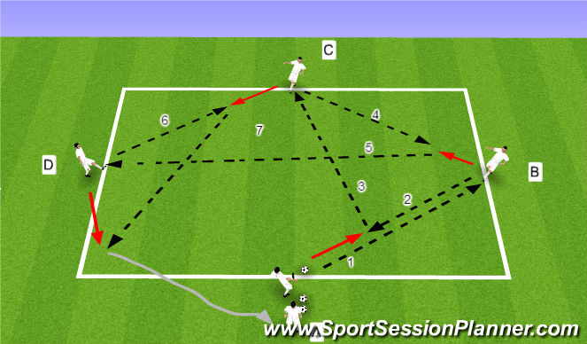 Football/Soccer Session Plan Drill (Colour): Dutch Passing Exercise