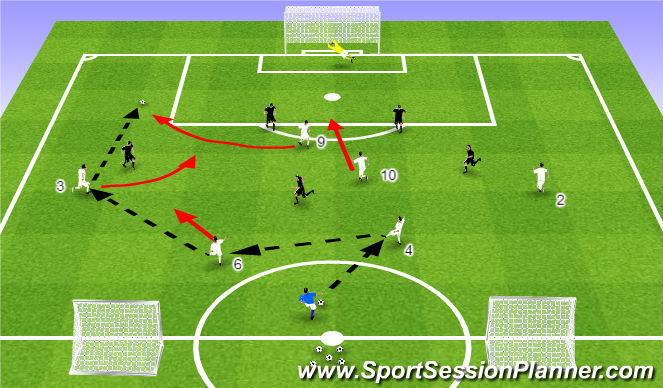 Football/Soccer Session Plan Drill (Colour): 6v5 End Game