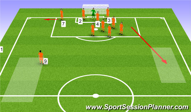 Football/Soccer Session Plan Drill (Colour): DEFEND Corner Right Kick