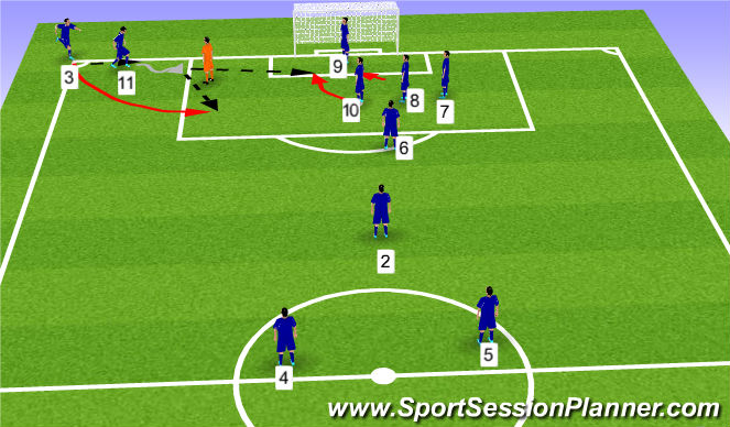 Football/Soccer Session Plan Drill (Colour): 2v0 & 2v1 Corner