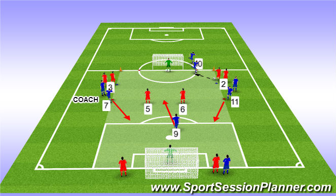 Football/Soccer Session Plan Drill (Colour): 4v2 (Overload)