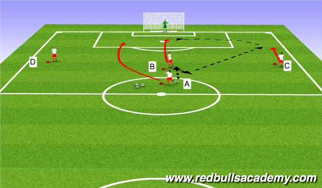 Football/Soccer Session Plan Drill (Colour): Cross and finish