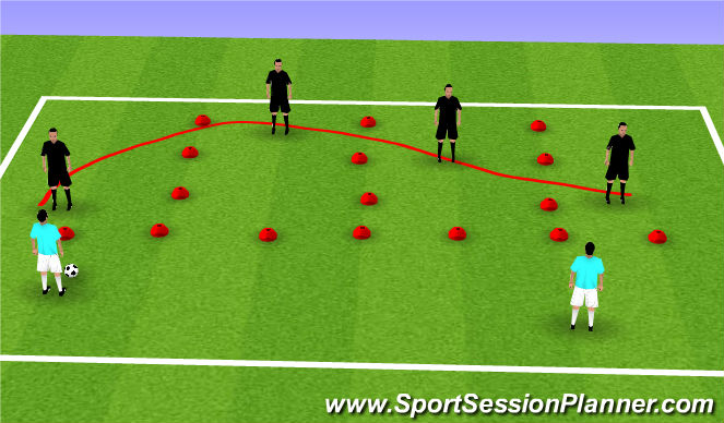 Football/Soccer Session Plan Drill (Colour): Ideal Positioning Wide: Guided Passive Defending