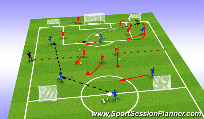 Football/Soccer Session Plan Drill (Colour): 3 vs 2 transition part 1 attacking