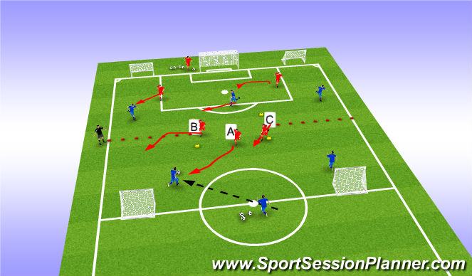 Football/Soccer Session Plan Drill (Colour): 3 vs 2 transition part 2- defensive pressure