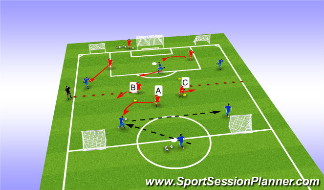 Football/Soccer Session Plan Drill (Colour): 3vs2 transition part 2B defensive pressure