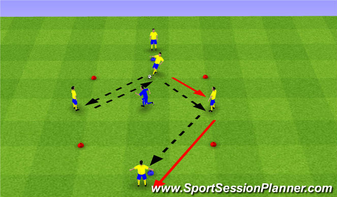 Football/Soccer Session Plan Drill (Colour): 3v1 Directional Possession