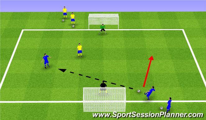 Football/Soccer Session Plan Drill (Colour): Penalty Box Shooting (2v1/3v2)