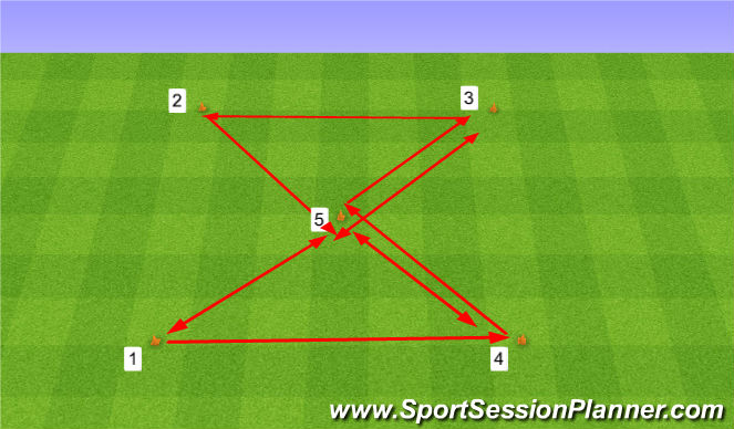 Football/Soccer Session Plan Drill (Colour): Hourglass. Klepsydra.