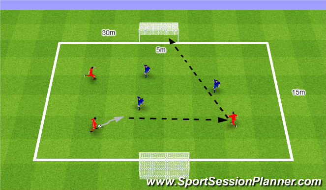 Football/Soccer Session Plan Drill (Colour): Rondo 3v3. Dziadek 3v3.