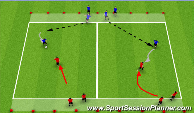 Football/Soccer Session Plan Drill (Colour): 1v1 Def to Endzone