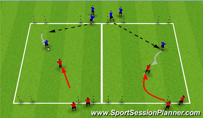 Football/Soccer Session Plan Drill (Colour): 1v1 Def to 2 goals, with Communication