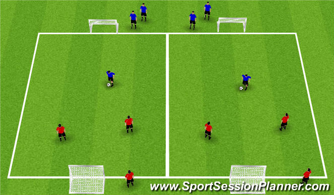 Football/Soccer Session Plan Drill (Colour): 1v2 Defending