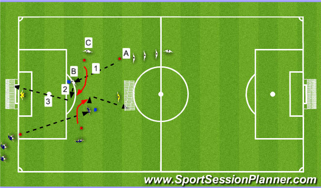 Football/Soccer Session Plan Drill (Colour): Shooting drill