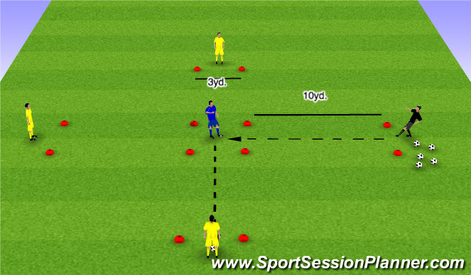 Football/Soccer Session Plan Drill (Colour): Ground Passing & Receiving