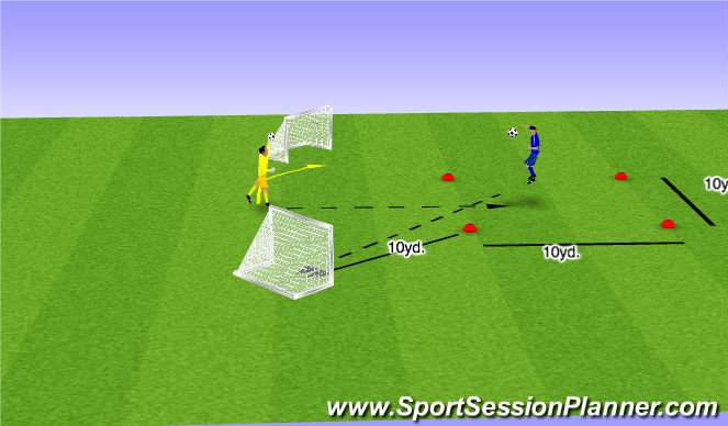 Football/Soccer Session Plan Drill (Colour): Heading with a Purpose