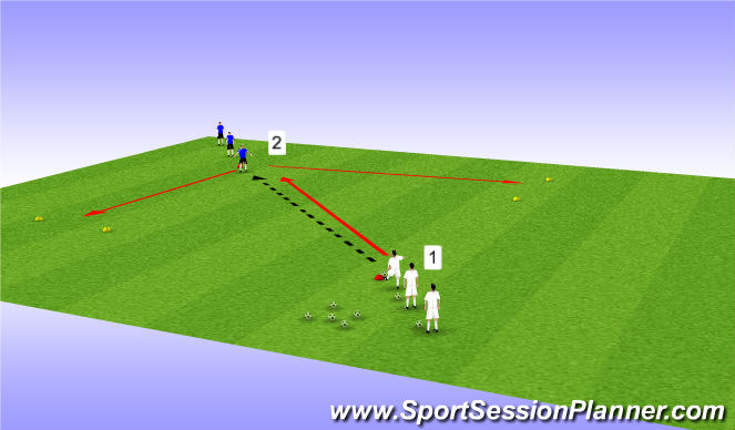 Football/Soccer Session Plan Drill (Colour): 1v1 Doddging